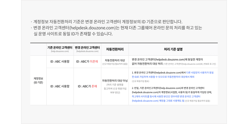 자동전환 안내